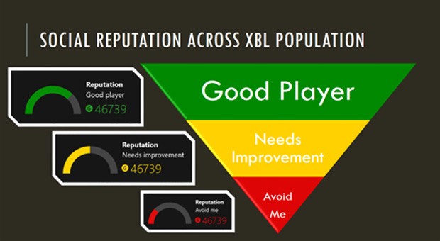xbox one reputation system