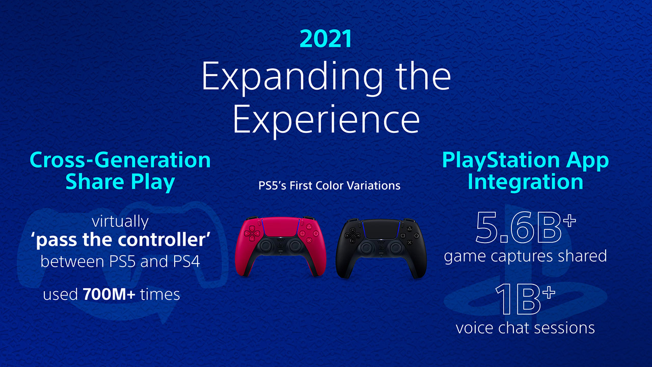 ps5 anniversary stats 2