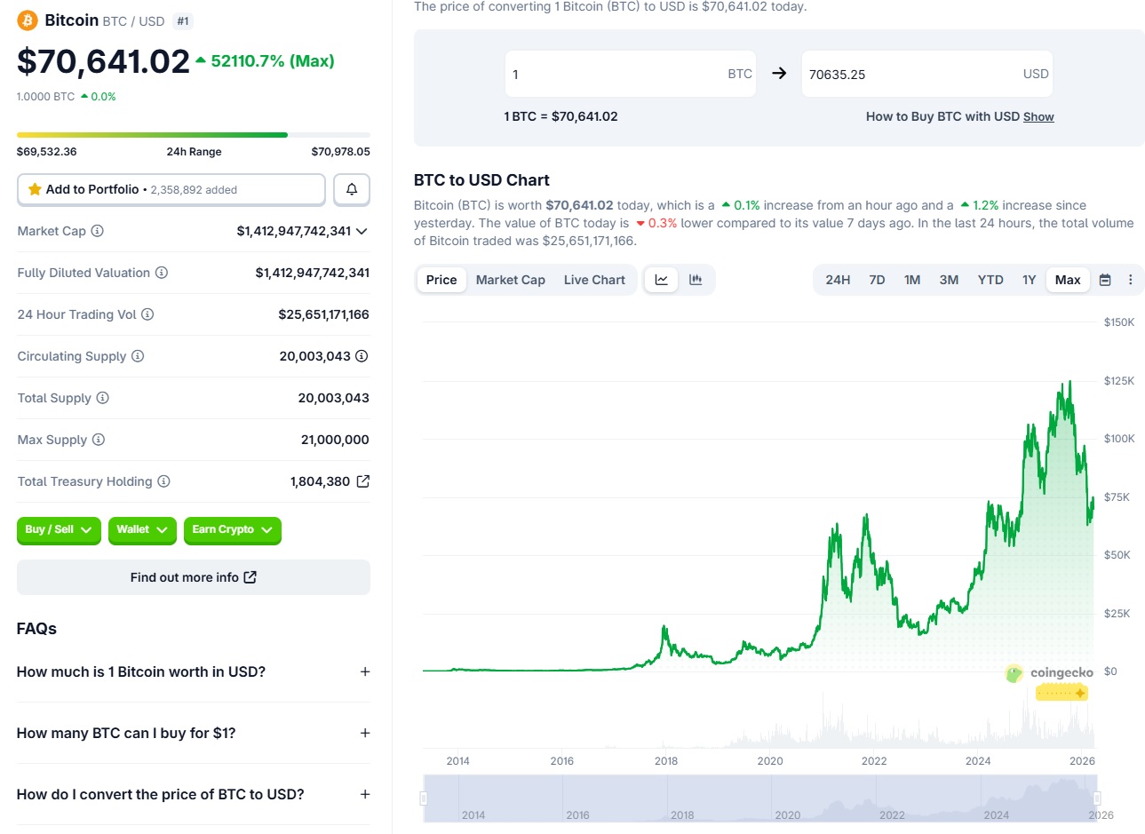 bitcoin 70000