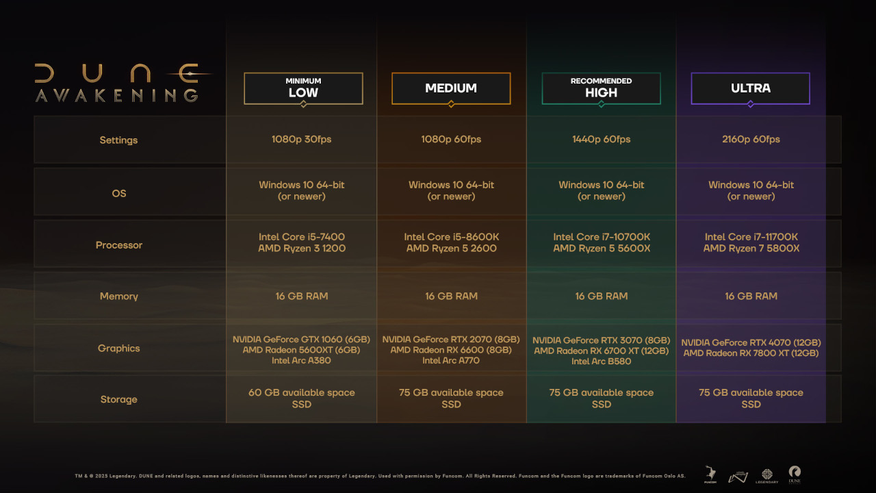 da pcspecs 