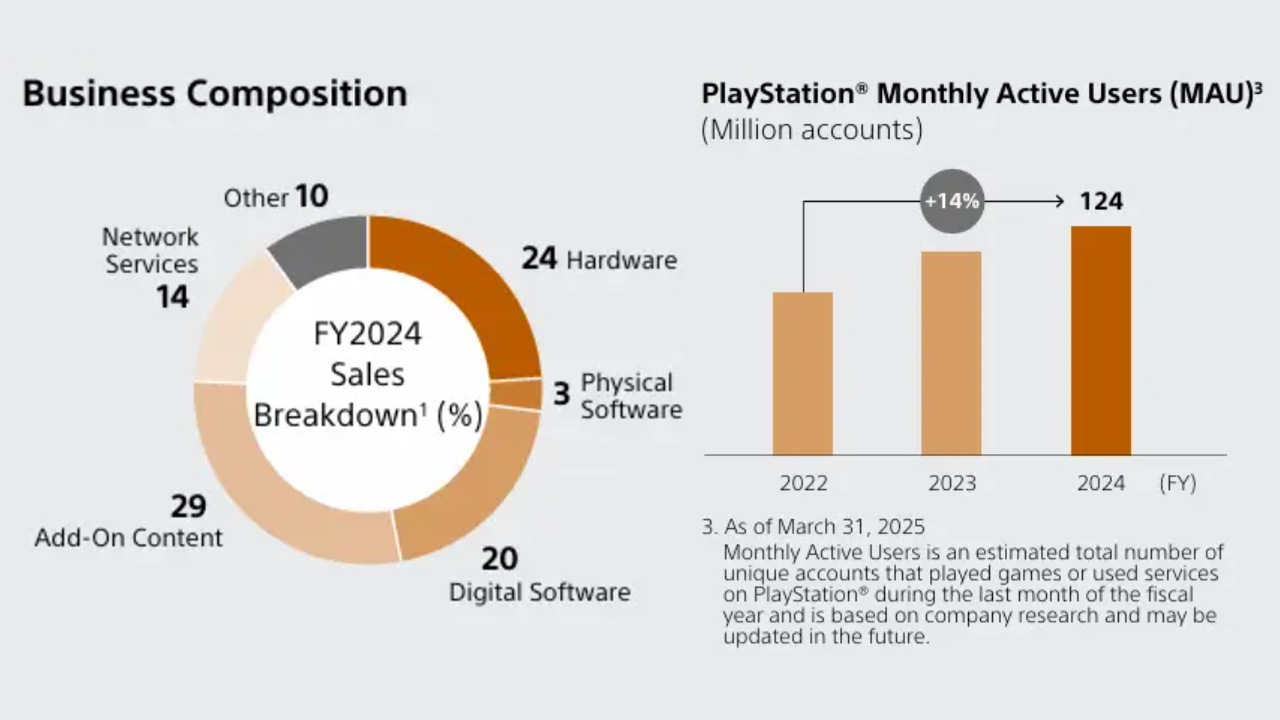 sony fiscal year 2025 2
