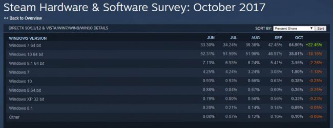 steam windows 7 china