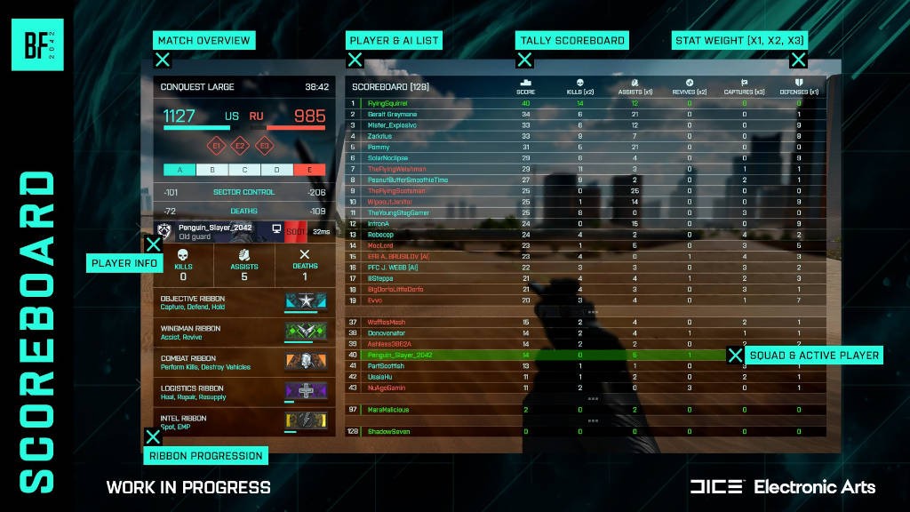 Η DICE θα προσθέσει scoreboard στο Battlefield 2042